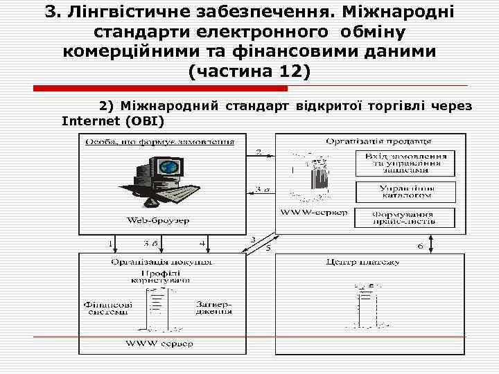 3. Лінгвістичне забезпечення. Міжнародні стандарти електронного обміну комерційними та фінансовими даними (частина 12) 2)