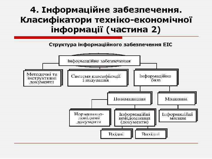 4. Інформаційне забезпечення. Класифікатори техніко-економічної інформації (частина 2) Структура інформаційного забезпечення ЕІС 