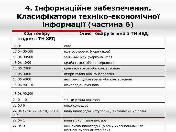 4. Інформаційне забезпечення. Класифікатори техніко-економічної інформації (частина 6) Код товару згідно з ТН ЗЕД