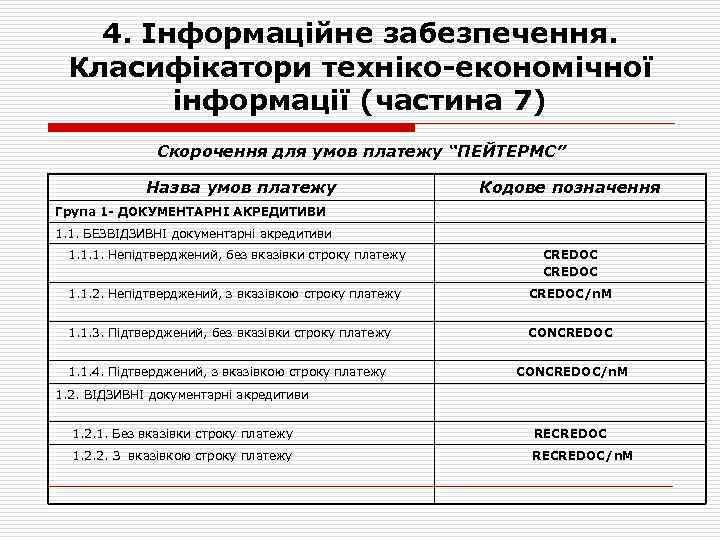 4. Інформаційне забезпечення. Класифікатори техніко-економічної інформації (частина 7) Скорочення для умов платежу “ПЕЙТЕРМС” Назва