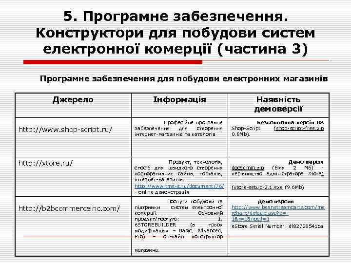 5. Програмне забезпечення. Конструктори для побудови систем електронної комерції (частина 3) Програмне забезпечення для