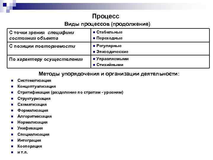 Процесс Виды процессов (продолжение) Стабильные n Переходные С точки зрения специфики состояния объекта n