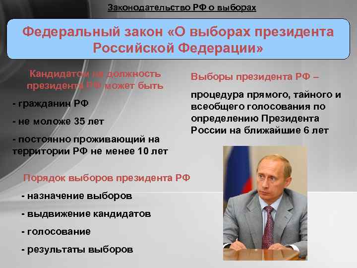 Законодательство РФ о выборах Федеральный закон «О выборах президента Российской Федерации» Кандидатом на должность