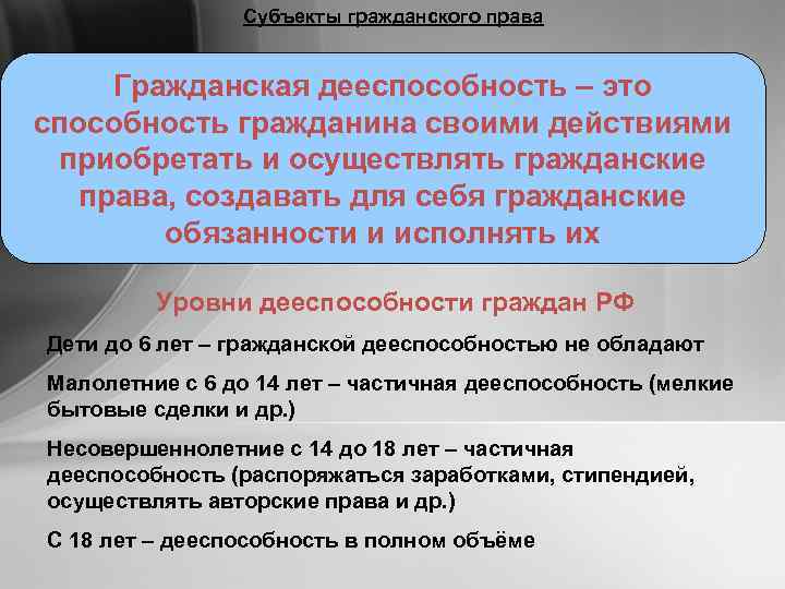 Субъекты гражданского права Гражданская дееспособность – это способность гражданина своими действиями приобретать и осуществлять