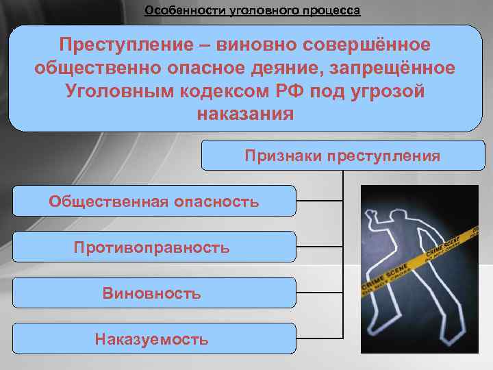 Особенности уголовного процесса Преступление – виновно совершённое общественно опасное деяние, запрещённое Уголовным кодексом РФ