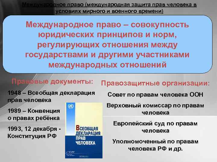 Международное право (международная защита прав человека в условиях мирного и военного времени) Международное право