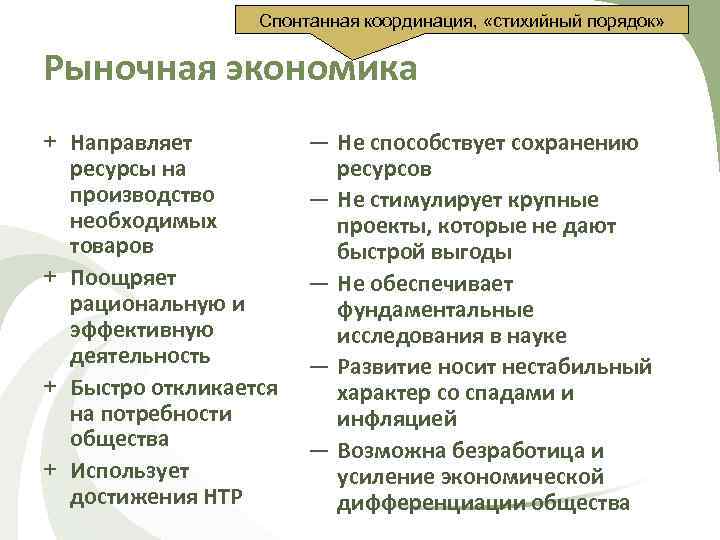 Спонтанная координация, «стихийный порядок» Рыночная экономика + Направляет ресурсы на производство необходимых товаров +