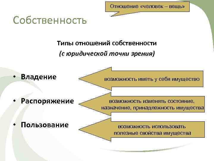 Отношение «человек – вещь» Собственность Типы отношений собственности (с юридической точки зрения) • Владение