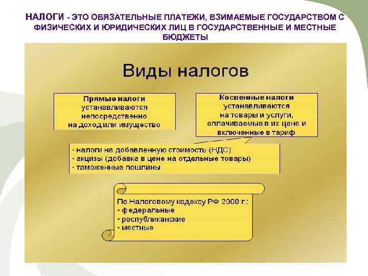 НАЛОГИ ЭТО ОБЯЗАТЕЛЬНЫЕ ПЛАТЕЖИ, ВЗИМАЕМЫЕ ГОСУДАРСТВОМ С ФИЗИЧЕСКИХ И ЮРИДИЧЕСКИХ ЛИЦ В ГОСУДАРСТВЕННЫЕ И