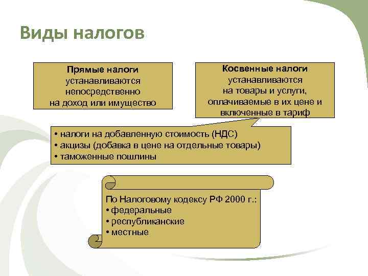 Виды налогов Прямые налоги устанавливаются непосредственно на доход или имущество Косвенные налоги устанавливаются на