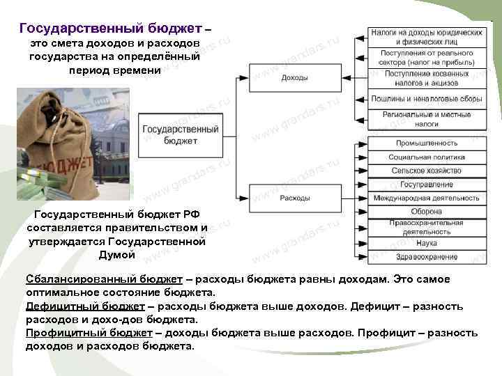 Государственный бюджет – это смета доходов и расходов государства на определённый период времени Государственный