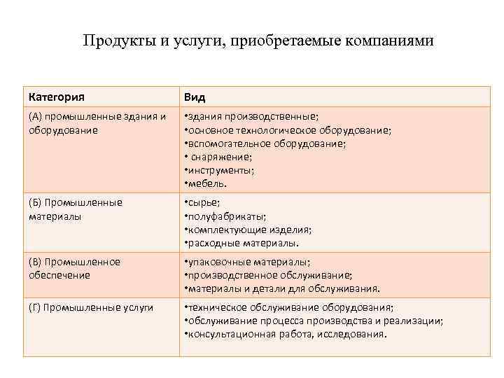 Классификация закупки а б в плане закупок