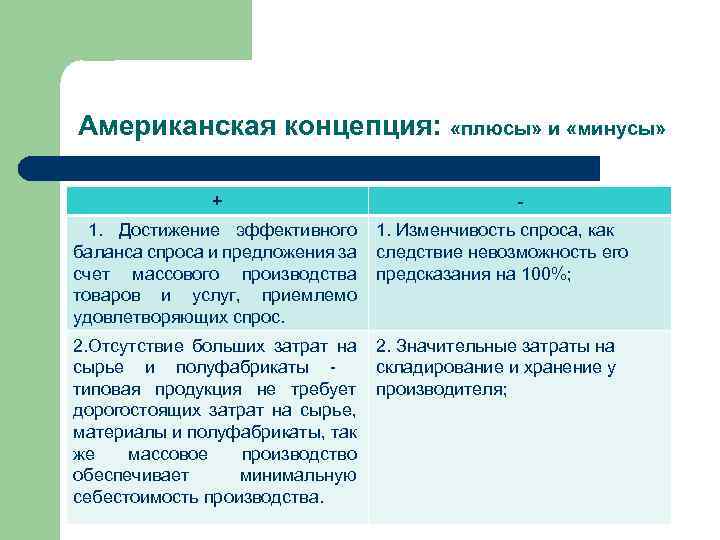 Американская концепция: «плюсы» и «минусы» + - 1. Достижение эффективного 1. Изменчивость спроса, как