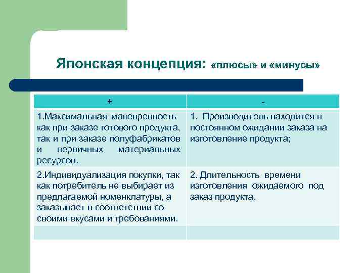 Японская концепция: «плюсы» и «минусы» + - 1. Максимальная маневренность 1. Производитель находится в