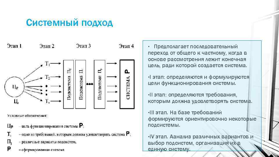 Cистемный подход Предполагает последовательный переход от общего к частному, когда в основе рассмотрения лежит