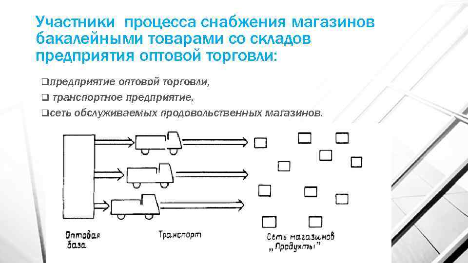 Участники процесса снабжения магазинов бакалейными товарами со складов предприятия оптовой торговли: qпредприятие оптовой торговли,