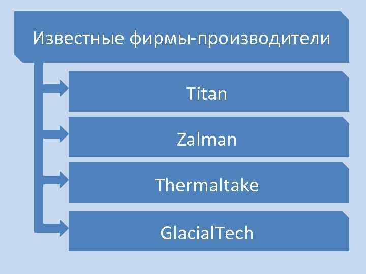 Известные фирмы-производители Titan Zalman Thermaltake Glacial. Tech 