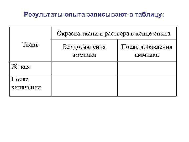  Результаты опыта записывают в таблицу: Окраска ткани и раствора в конце опыта Ткань