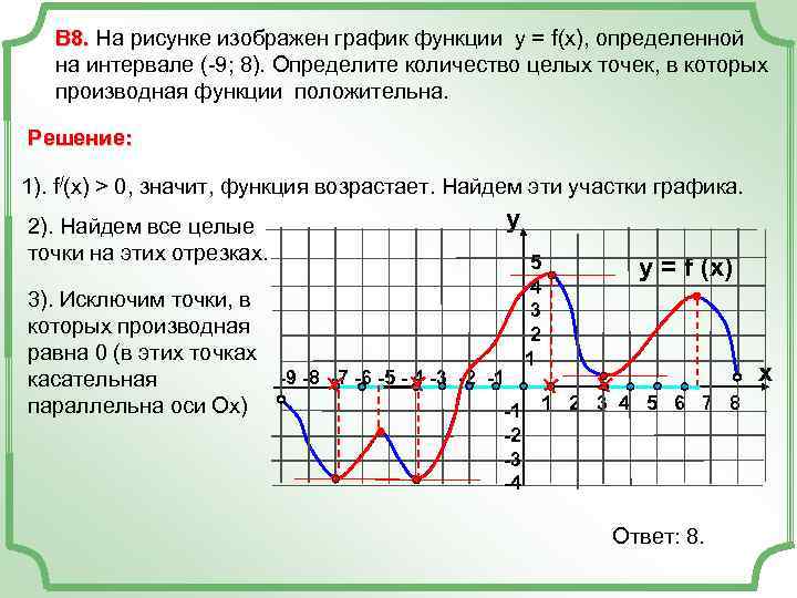 На рисунке изображен график функции х а найдите 8