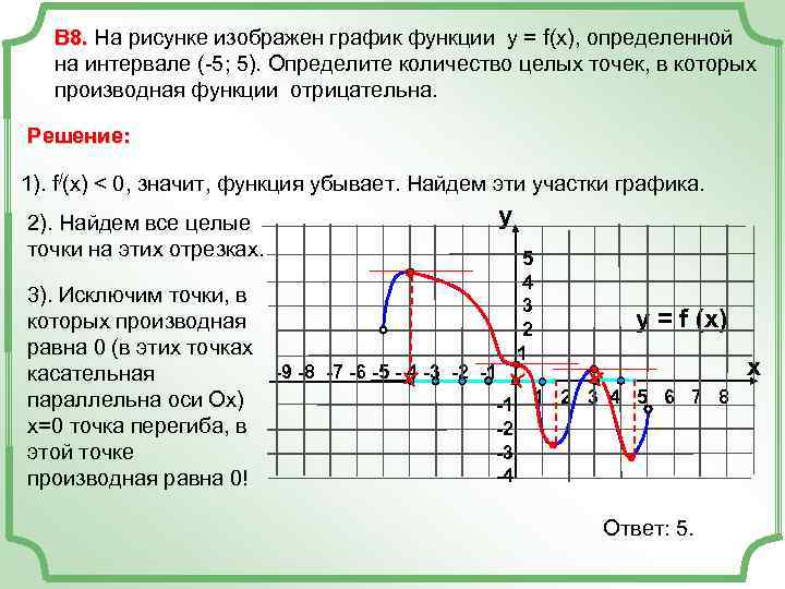 Распознать график с картинки