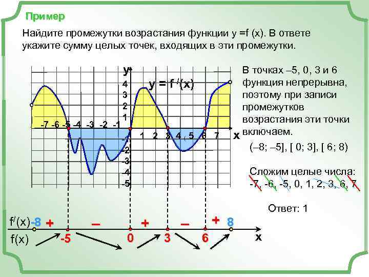 Пример Найдите промежутки возрастания функции у =f (x). В ответе укажите сумму целых точек,
