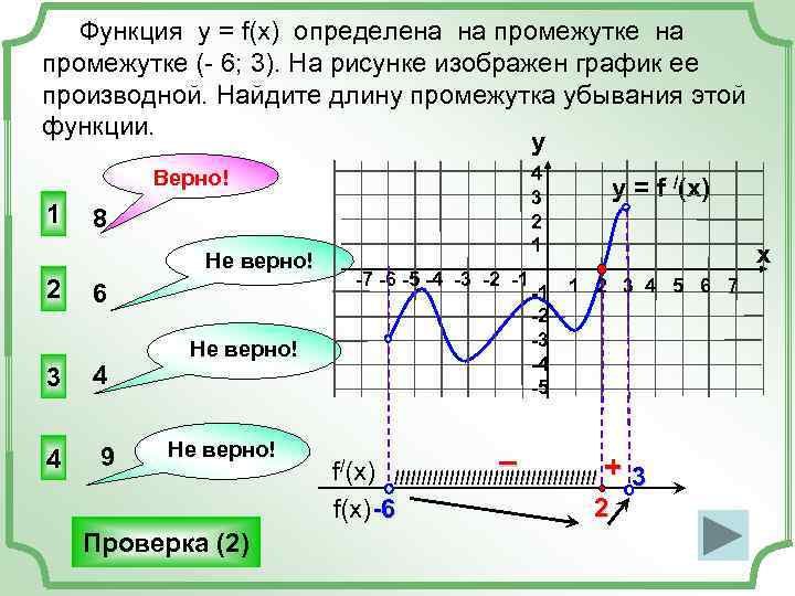 Перечислите свойства функции y f x график которой изображен на рисунке