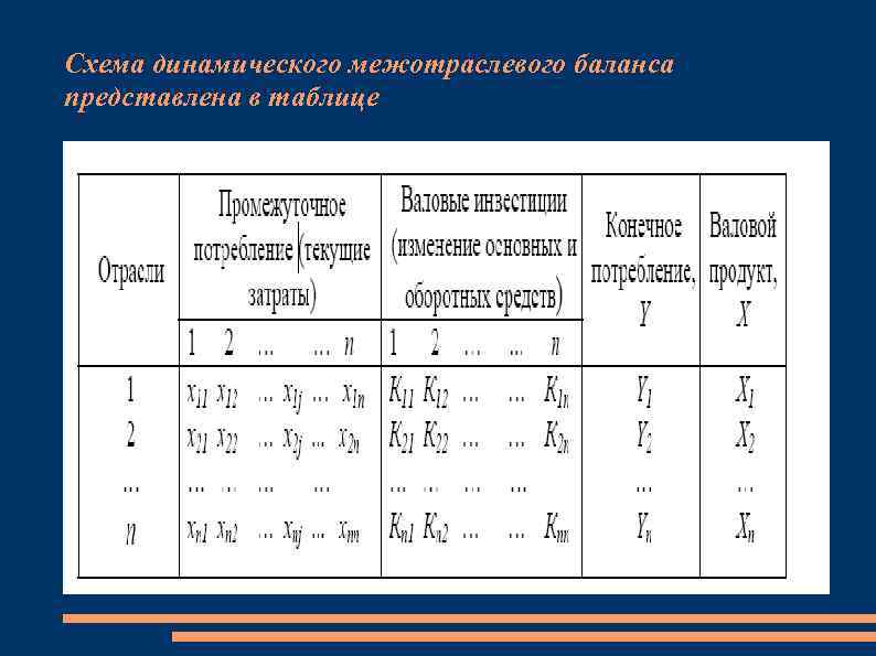 Схема межотраслевого баланса