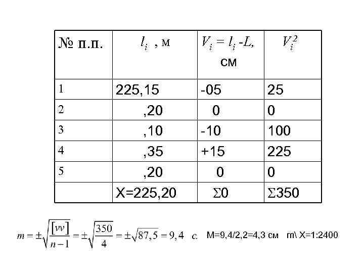 № п. п. 1 2 3 4 5 li , м 225, 15 ,