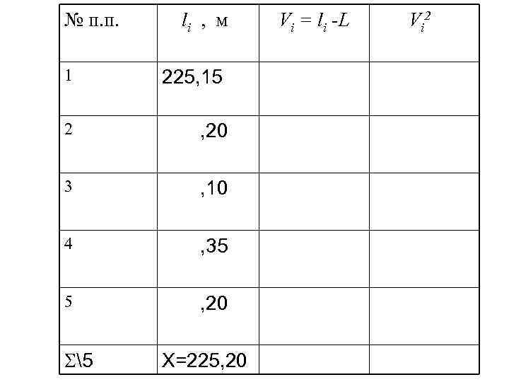 № п. п. 1 li , м 225, 15 2 , 20 3 ,