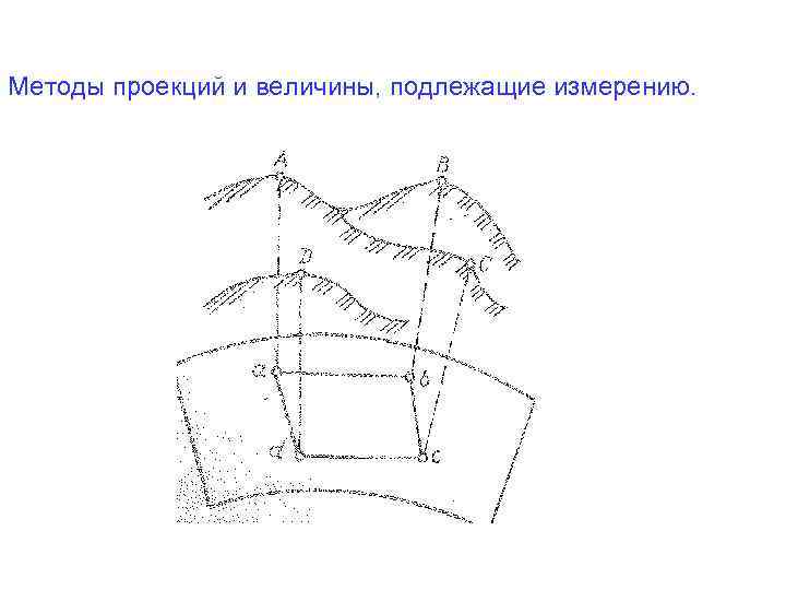 Методы проекций и величины, подлежащие измерению. 
