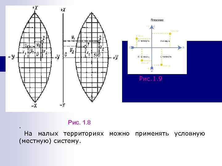 Рис. 1. 9. . Рис. 1. 8 На малых территориях можно применять условную (местную)