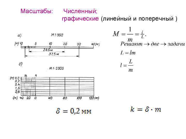 Масштабы: Численный; графические (линейный и поперечный ) 