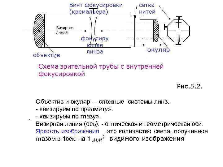 Рис. 5. 2. Объектив и окуляр – сложные системы линз. - «визируем по предмету»