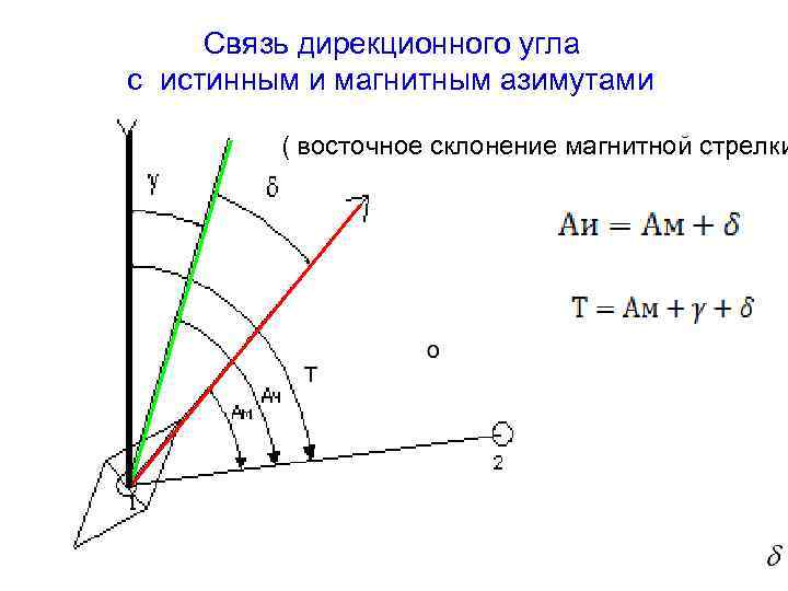 Дирекционный угол на карте