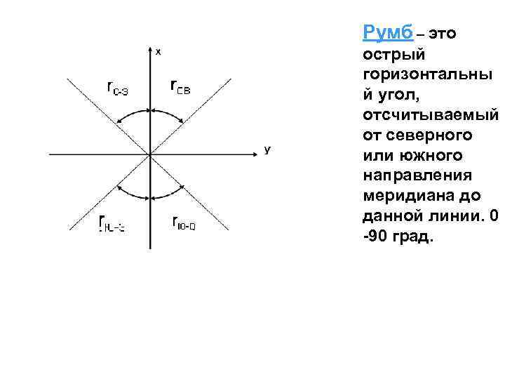 Южное направление