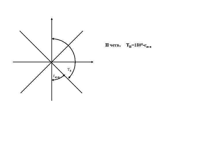 II четв. TII rю-в TII=180°-rю-в 