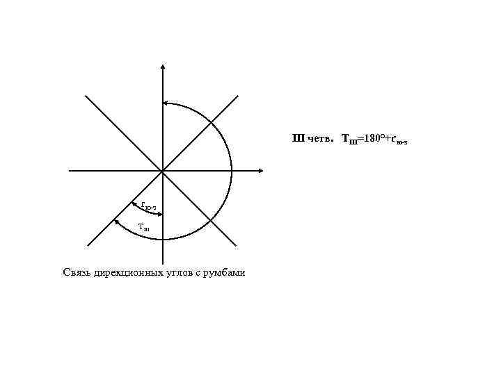 Дирекционный через румб