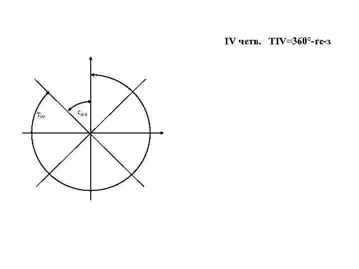 IV четв. TIV=360°-rс-з TIV rс-з 