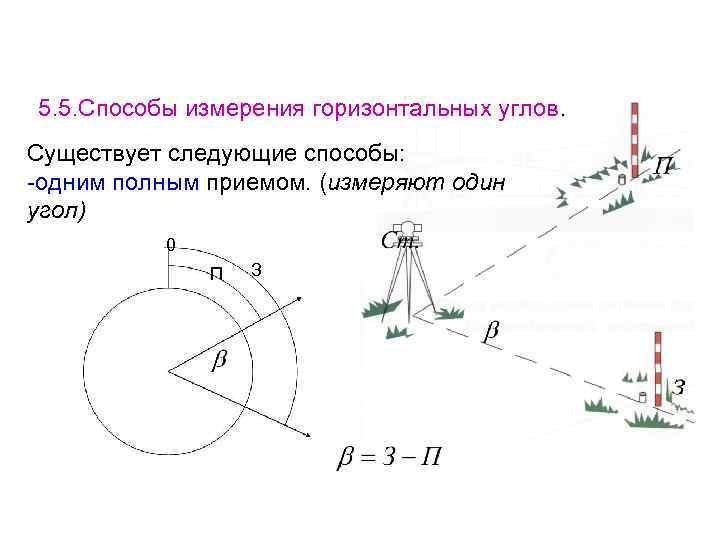 Схема измерения горизонтального угла