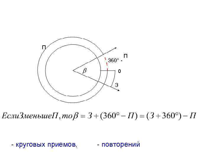 Схема измерения горизонтального угла