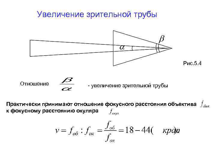 Схема измерения горизонтального угла