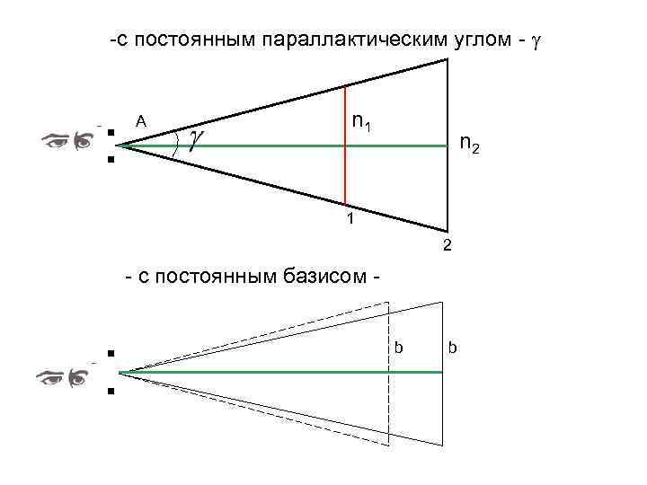 -с постоянным параллактическим углом - А n 1 n 2 1 2 - с