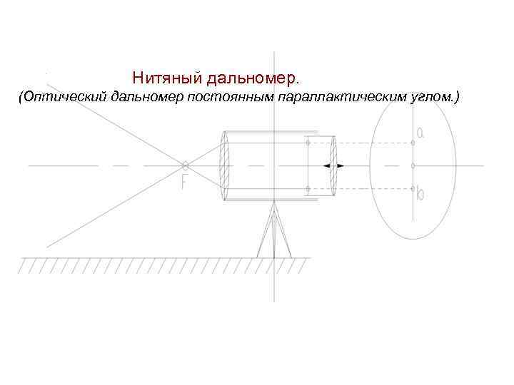 Что такое нитяный дальномер приведите чертеж и формулы