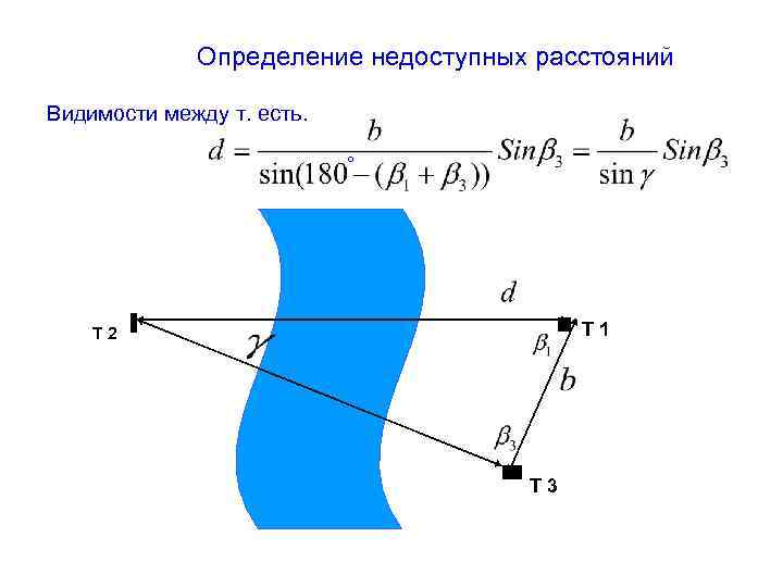 Определение недоступных расстояний Видимости между т. есть. ° Т 1 Т 2 Т 3