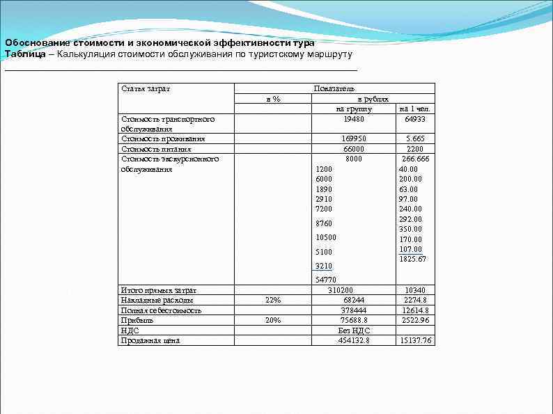 Финансово экономическое обоснование законопроекта