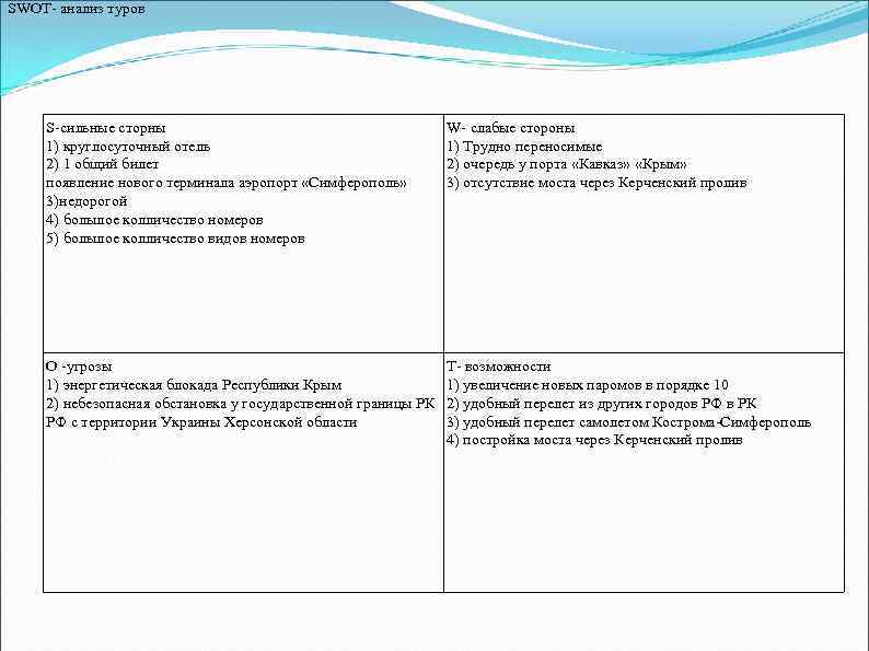 SWOT- анализ туров S-сильные сторны W- слабые стороны 1) круглосуточный отель 1) Трудно переносимые