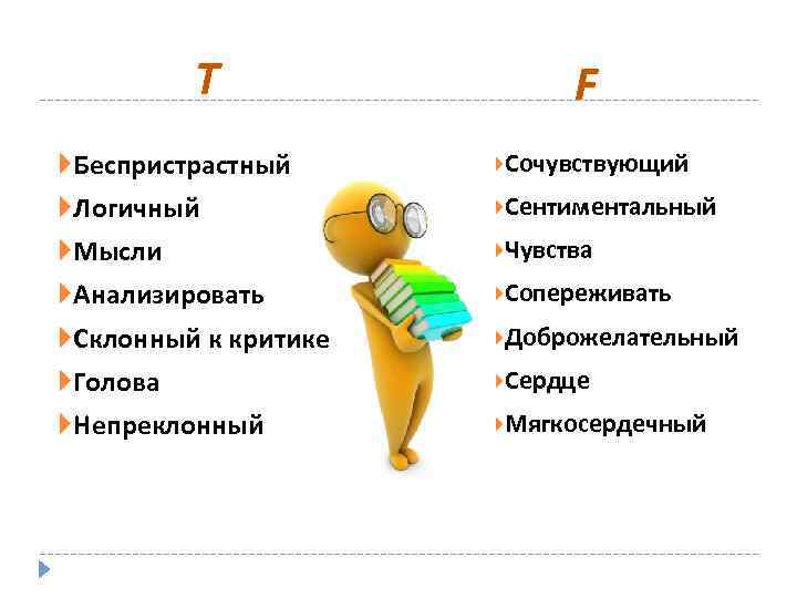  T F Беспристрастный Сочувствующий Логичный Сентиментальный Мысли Чувства Анализировать Сопереживать Склонный к критике