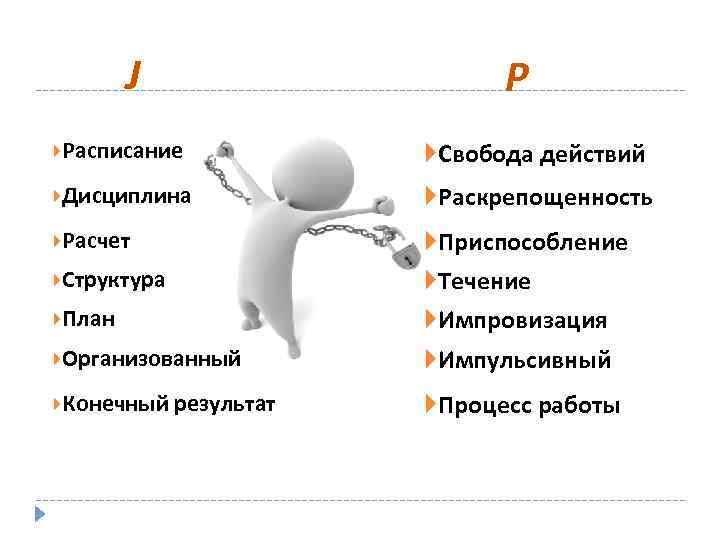  J P Расписание Свобода действий Дисциплина Раскрепощенность Расчет Приспособление Структура Течение План Импровизация