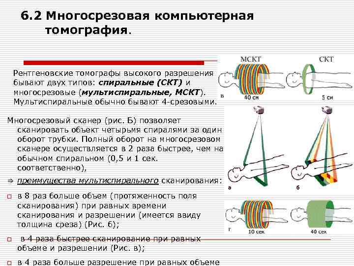 6. 2 Многосрезовая компьютерная томография. Рентгеновские томографы высокого разрешения бывают двух типов: спиральные 6. 2 Многосрезовая компьютерная томография. Рентгеновские томографы высокого разрешения бывают двух типов: спиральные