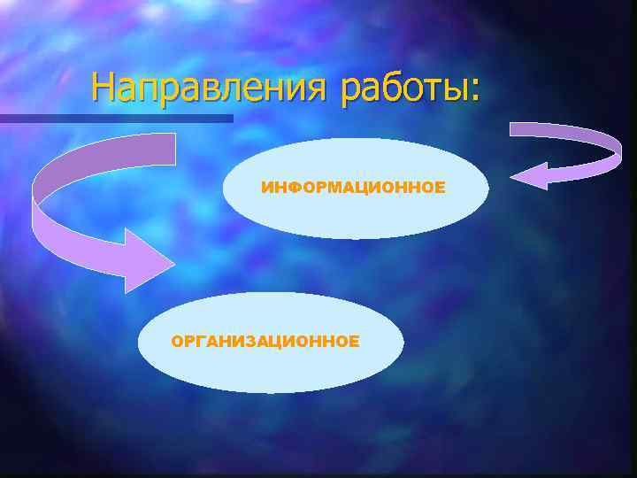 Направления работы: ИНФОРМАЦИОННОЕ ОРГАНИЗАЦИОННОЕ 